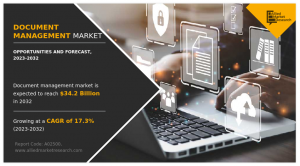 Document Management Market Size