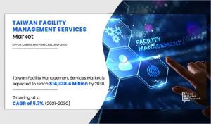 Taiwan Facility Management Services Market Share