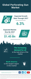 Global Perforating Gun Market to Reach .45 Billion by 2027, Fueled by Rising Oil Demand