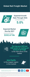 Rail Freight Market Size, Share, Revenue, Trends And Drivers For 2023-2032