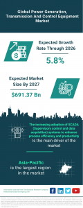 Global Power Generation, Transmission And Control Equipment Market Forecast 2032 – Size, Drivers, Trends & Competitors