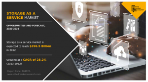 Storage as a Service Market Size
