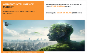 Ambient Intelligence Market Size