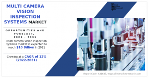 Multi Camera Vision Inspection Systems Market Growth