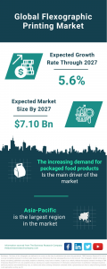 Global Flexographic Printing Market on the Rise, Anticipated to Reach .10 Billion by 2027