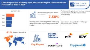 Consulting Service Market