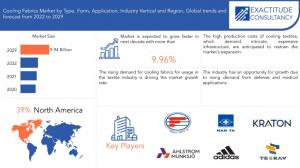 Cooling Fabrics Market