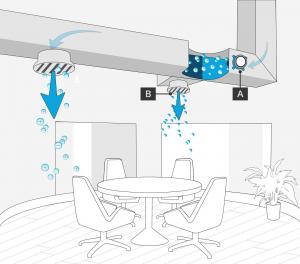 Figure of Bipolar Ionization Cleaning Air in an Indoor Space