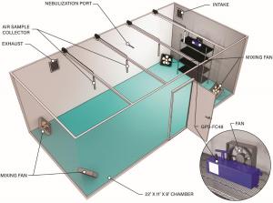 Figure of large BSL-3 lab chamber used in study showing soft ionization reduces respiratory virus particles in room air.