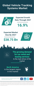 Explosive Growth Projected for Vehicle Tracking Systems Market Driven by Surging Demand for Car Rental Services
