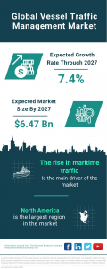 Vessel Traffic Management Market Set to Expand with Surge in Maritime Traffic