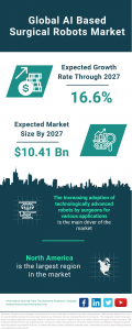AI Based Surgical Robots Global Market Report 2023 – Market Size, Trends, And Global Forecast 2023-2032