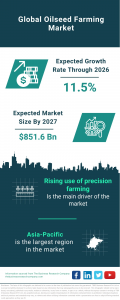 The Business Research Company's Oilseed Farming Global Market Report 2023 – Market Size, Trends, And Global Forecast 2023-2032