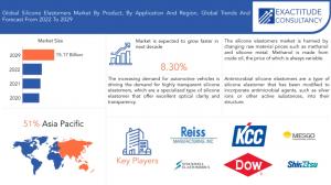 Silicone Elastomers Market