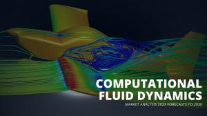 Computational Fluid Dynamics Market