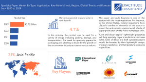 Specialty Paper Market1
