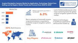 Surgical Navigation Systems Market