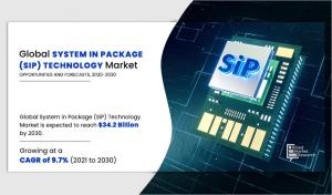 System in Package (SiP) Technology Market Growth