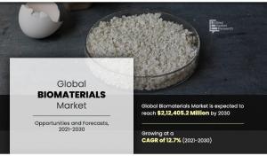 Biomaterials Market Soaring to $212.40 Billion
