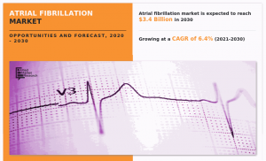 Atrial Fibrillation Market Global Opportunity Analysis and Industry Forecast, 2020-2030