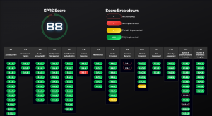 Camelot provides recommendations to achieve CMMC certification in four to six weeks.