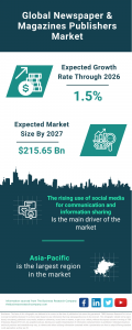 Newspaper and Magazines Publishers Market Report 2023 – Market Size, Trends, And Forecast 2023-2027
