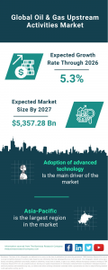 Global Oil & Gas Upstream Activities Market Poised for Robust Growth, Expected to Reach ,357.28 Billion by 2027