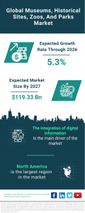 Museums, Historical Sites, Zoos, And Parks Global Market Report 2023 – Market Size, Trends, And Global Forecast 2023-2032