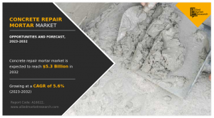 Concrete Repair Mortar Market 2032