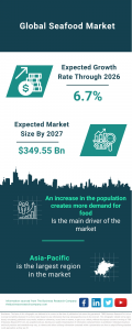 Seafood Global Market Report 2023 – Market Size, Trends, And Global Forecast 2023-2032