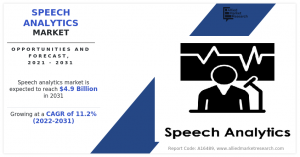 speech-analytics-market