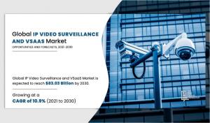 IP Video Surveillance and VSaaS Market Analysis