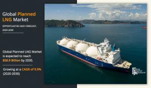 Planned LNG Market Share