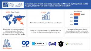 Automotive Fuel Tank Market