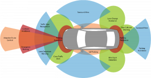 ADAS Technology Market