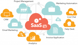 E-commerce SaaS Market