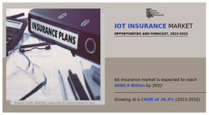 IoT Insurance Market Global Opportunity Analysis and Industry Forecast, 2023-2032