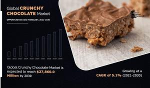 crunchy chocolate market