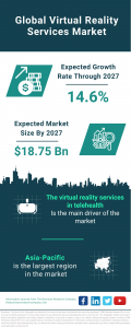 Virtual Reality Service Global Market Report 2023 – Market Size, Trends, And Global Forecast 2023-2032