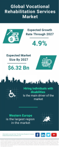 Vocational Rehabilitation Services Market: Empowering a Diverse Workforce