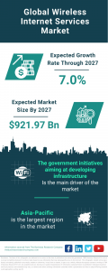 Wireless Internet Services Global Market Report 2023 – Market Size, Trends, And Global Forecast 2023-2032