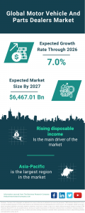 The Business Research Company's Motor Vehicle And Parts Dealers Global Market Report 2023 – Market Size, Trends, And Global Forecast 2023-2032