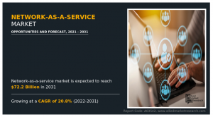 network-as-a-service-market