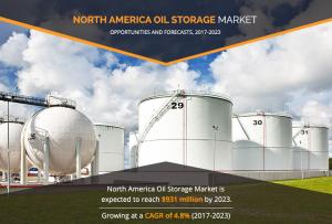 North America Oil Storage Market Size