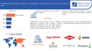Polyolefins Market