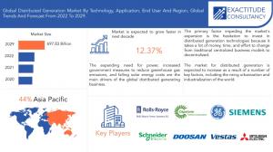 Distributed Generation Market