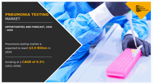 Pneumonia Testing Market growth