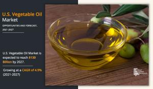 U.S. vegetable oil market