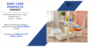 Baby Care Products Market 