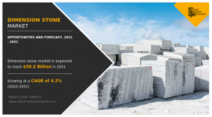 Dimension Stone Market Demand